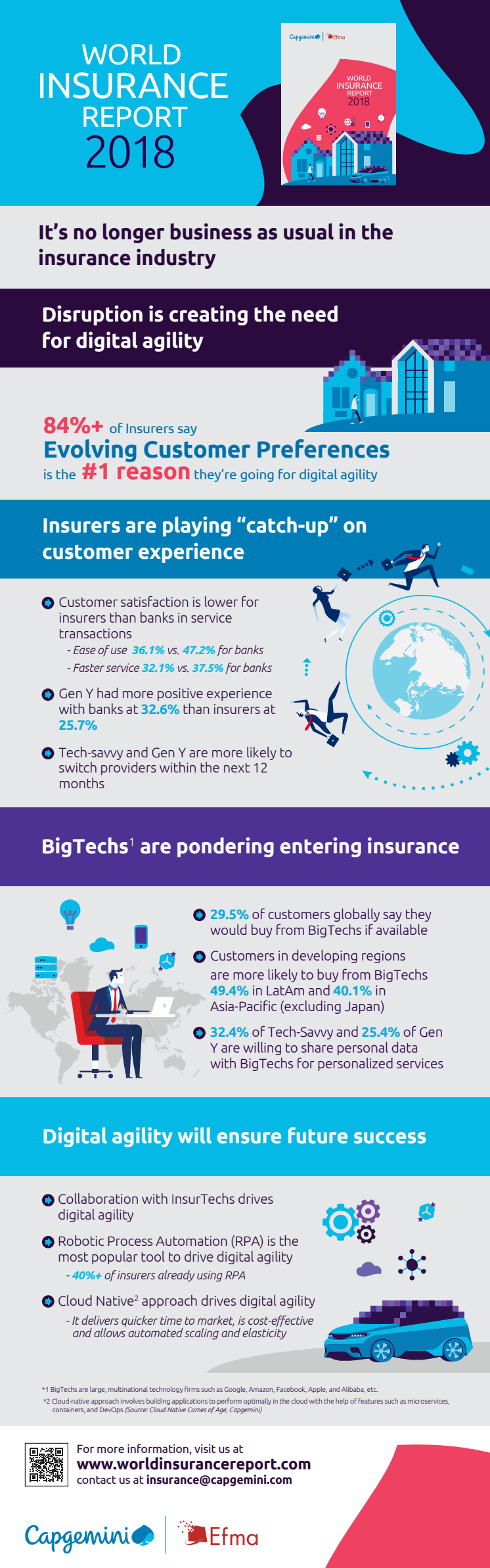 WIR_Infographic