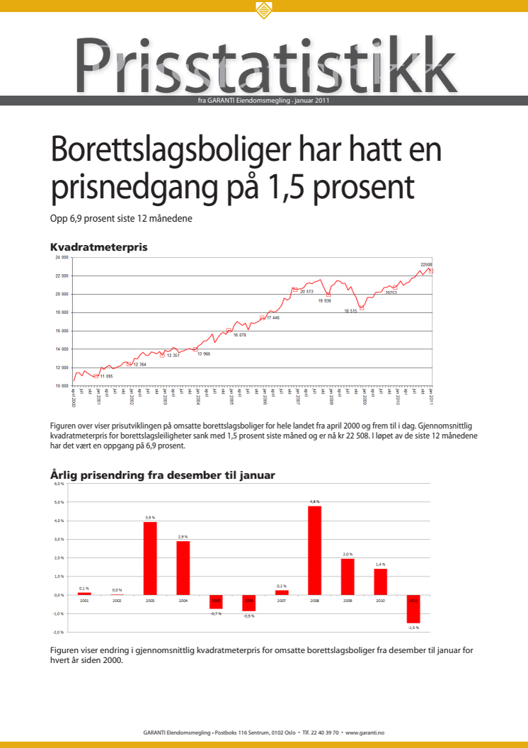 Prisstatistikk januar 2011