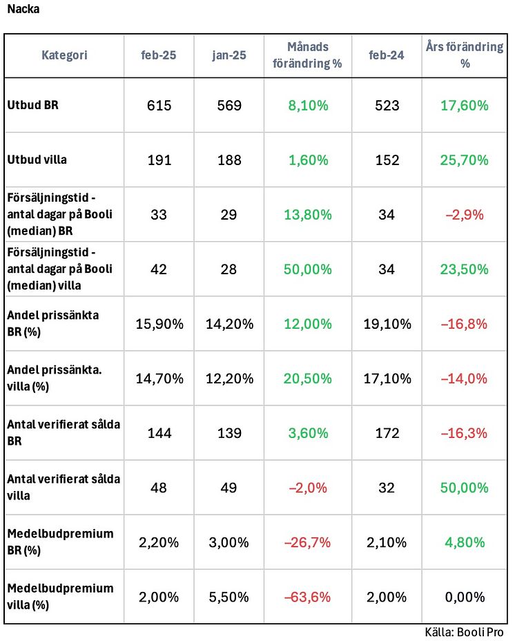 Bostadsstatistik Nacka - februari 2025.jpg
