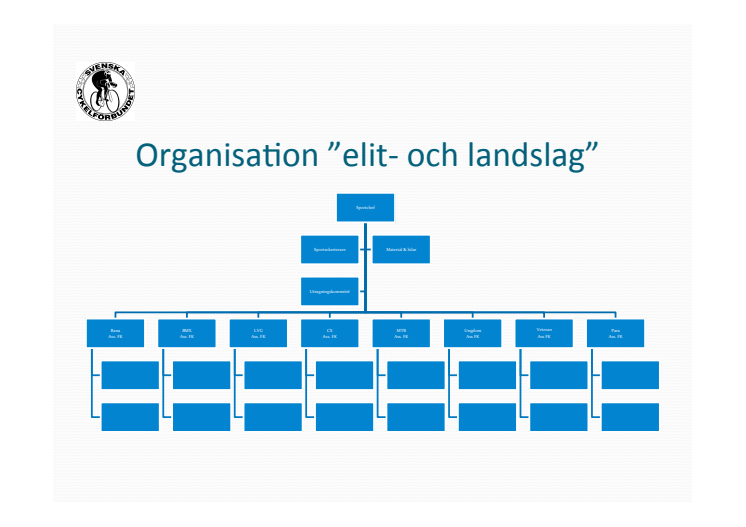 SCF_Organisation_Elitlandslag