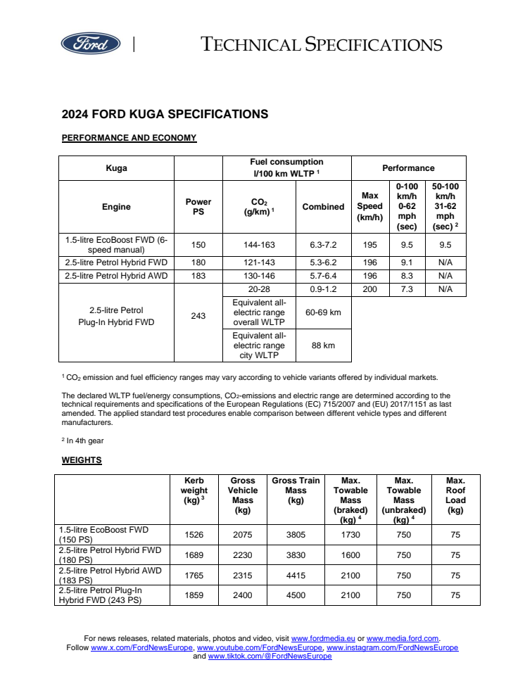 Ny Ford Kuga tech specs_17-01-24.pdf