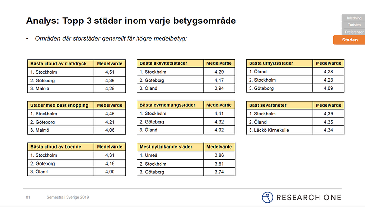 Högst betyg