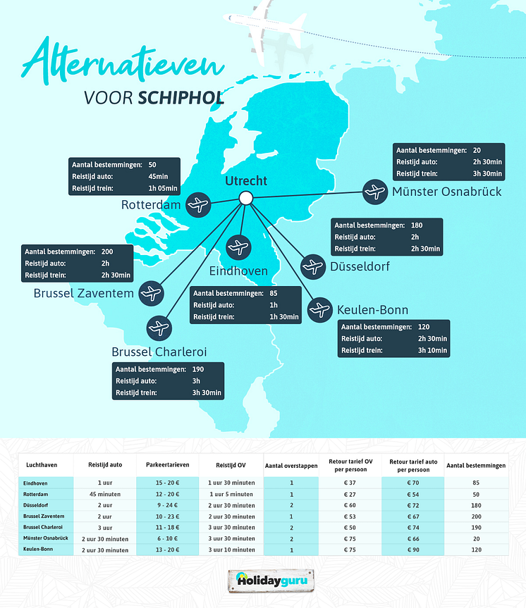 schiphol-alternatieven-kaart-met-gegevens