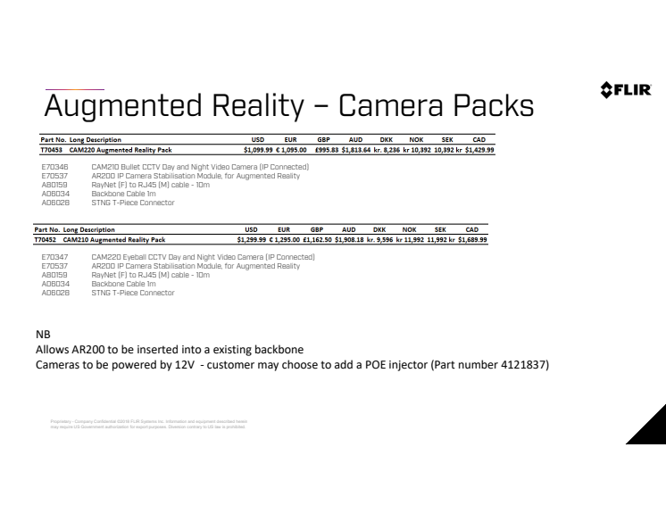 CAM & AR Pack Prices