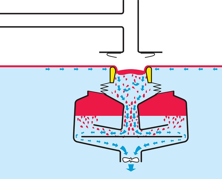 SurfCleaner-tekniken: Fas 2. Separation