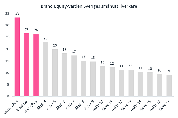 brand-equity