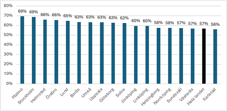 Data2