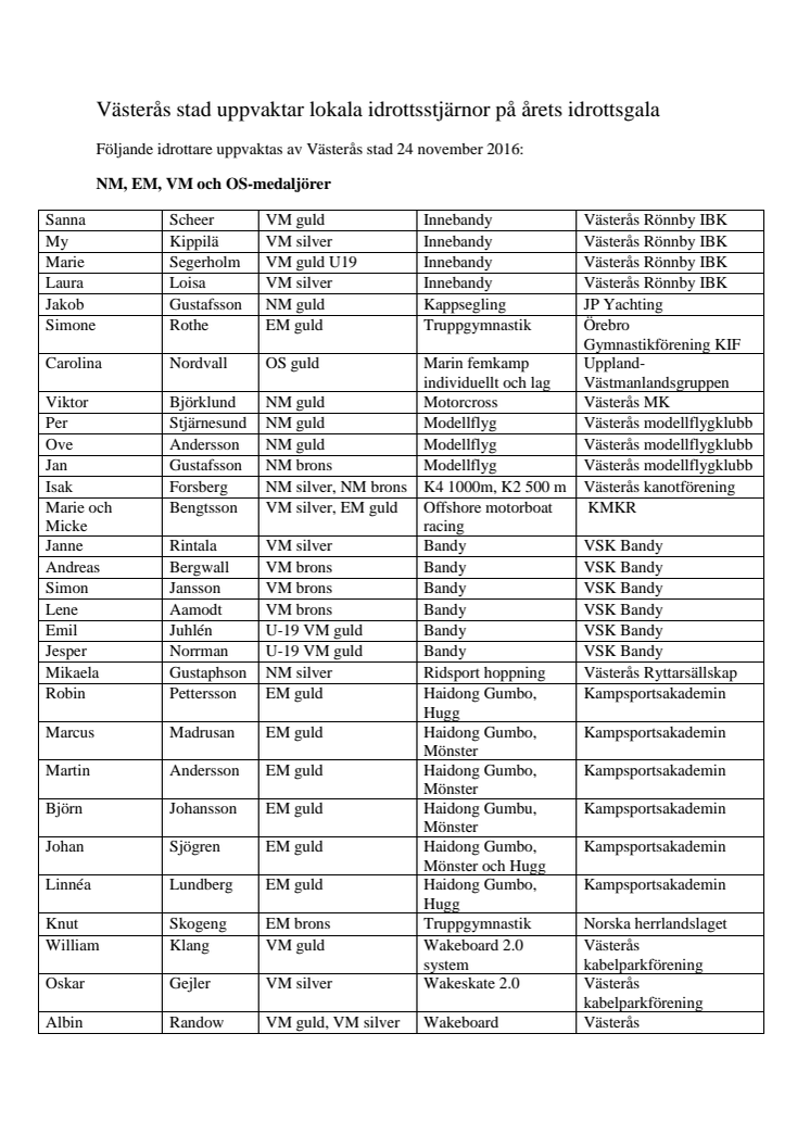 Medaljörer som uppvaktas av Västerås stad på idrottsgalan 2016