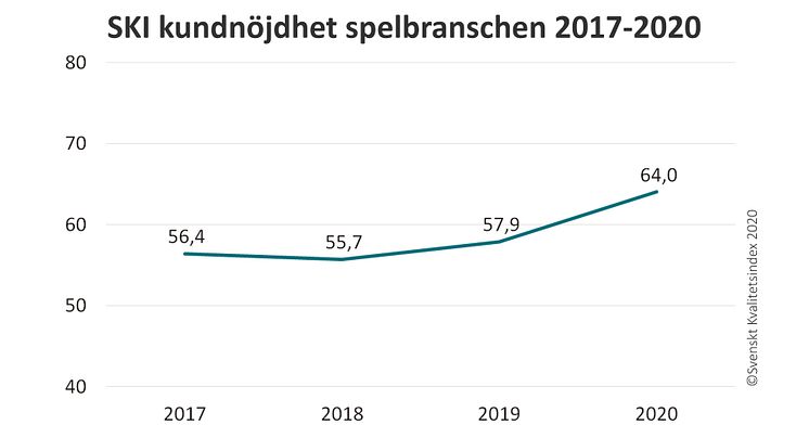 SKI Spel nojdhet 2017-2020.jpg