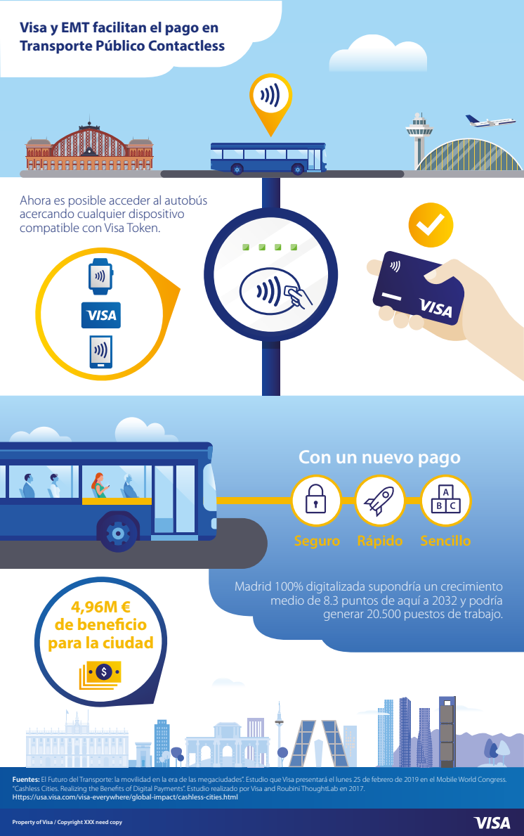 El pago con Visa llega a los autobuses públicos de Madrid