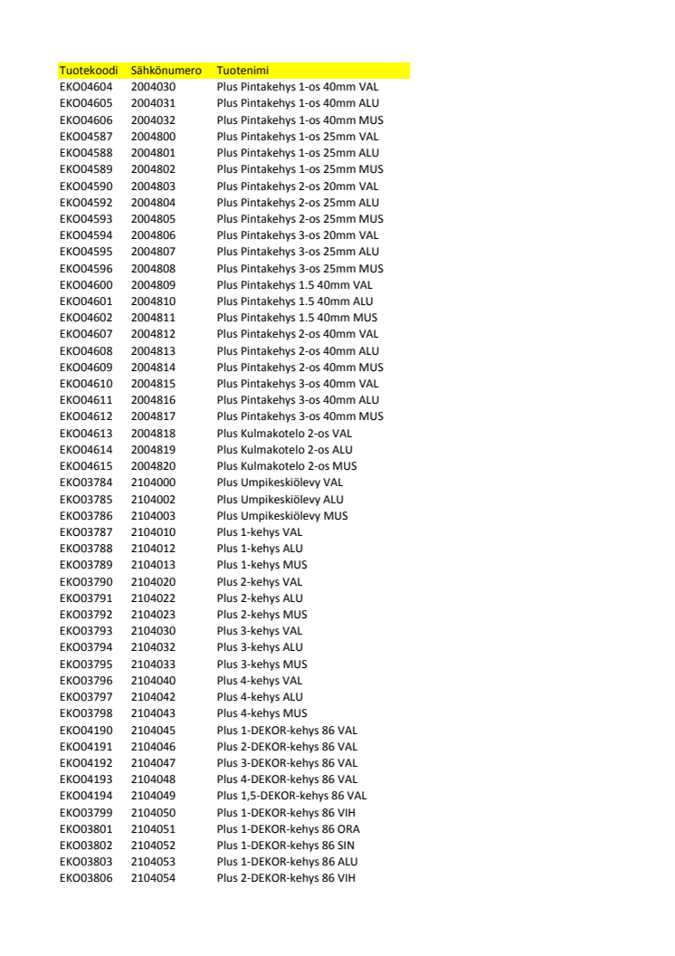 Lista Schneider Electric Elko Plus -tuotteiden sähkönumeroista