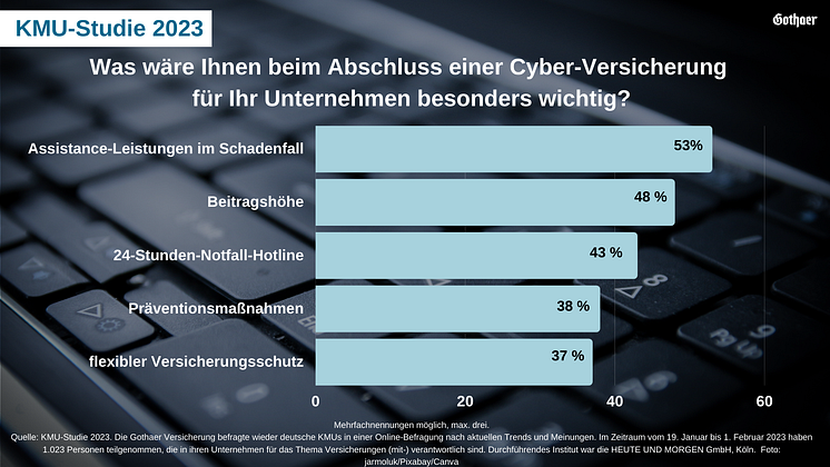 KMU-Studie 2023 Cyber: Kriterien Versicherung