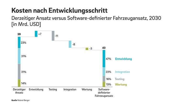 Roland_Berger_Computer_on_Wheels_4_Pressegrafik_DE-2