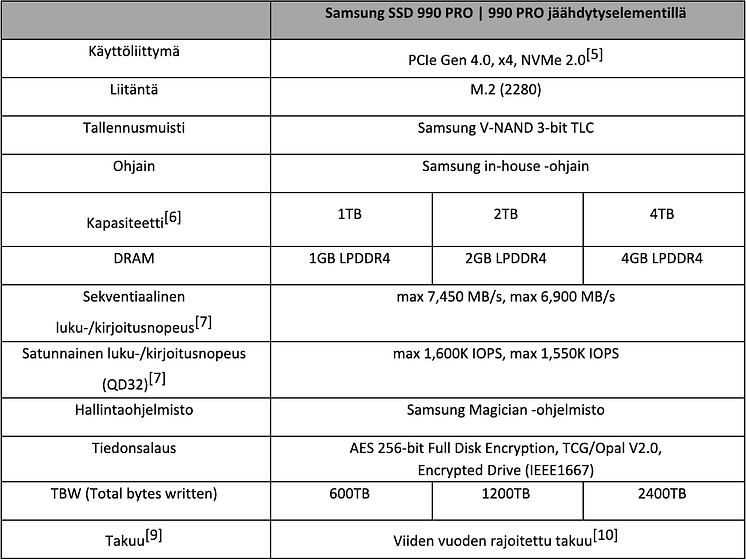 4TB 990 PRO tekniset tiedot