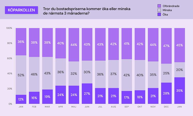 Köparkollen - bostadspriser