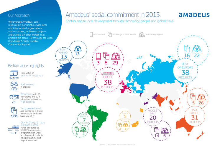 Social ansvarlighed infografisk set