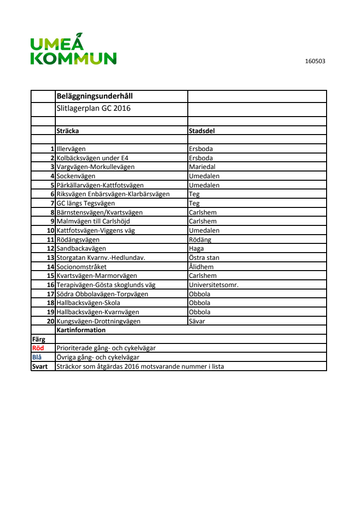 Planerade åtgärder gång- och cykelvägar 2016