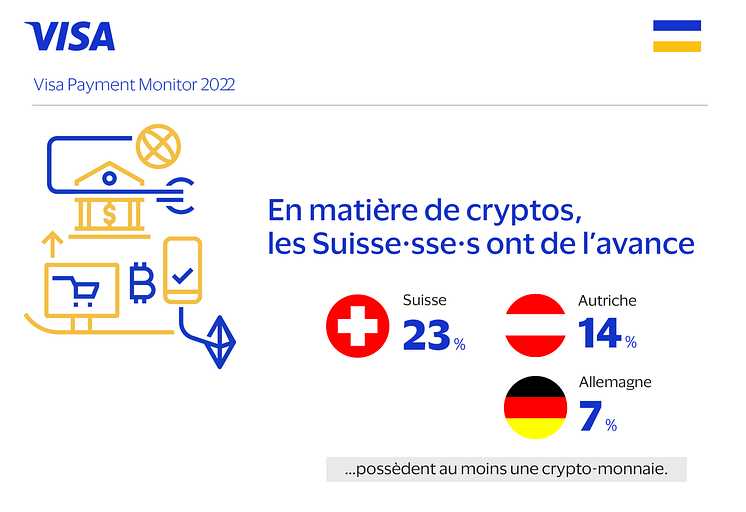 Infografik_Online Krypto