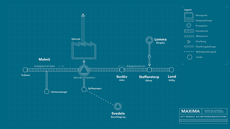 MAXIMA systemillustration