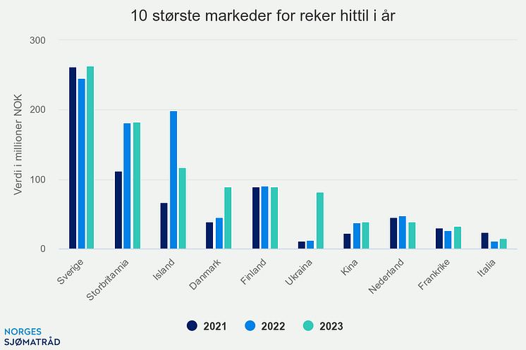 10-strste-markeder-for-r (2)