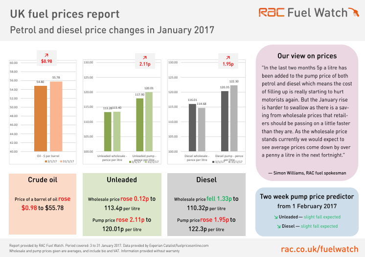 RAC Fuel Watch prices report - January 2017