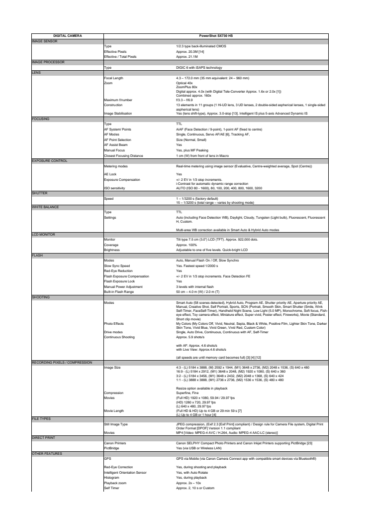 Canon Tekniska specifikationer PowerShot SX730 HS