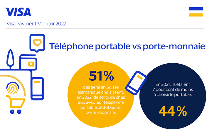 Infografik_Handy vs Porte