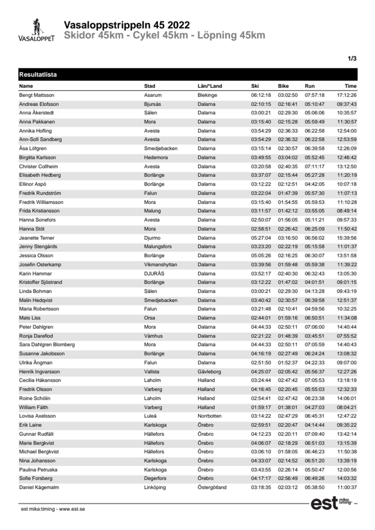 Resultat Vasaloppstrippeln 45 2022