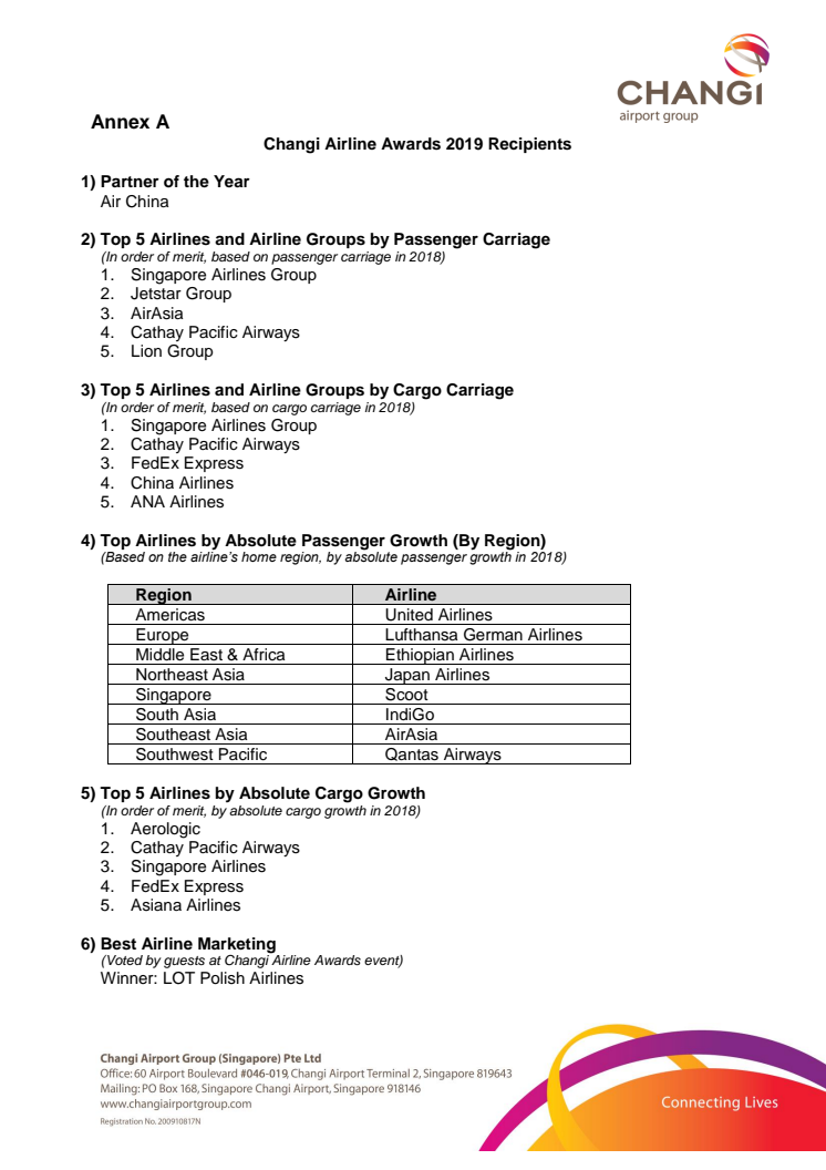 Annex A – List of Changi Airline Awards 2019 Recipients 