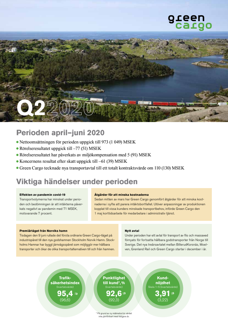 Delårsrapport Q2 2020