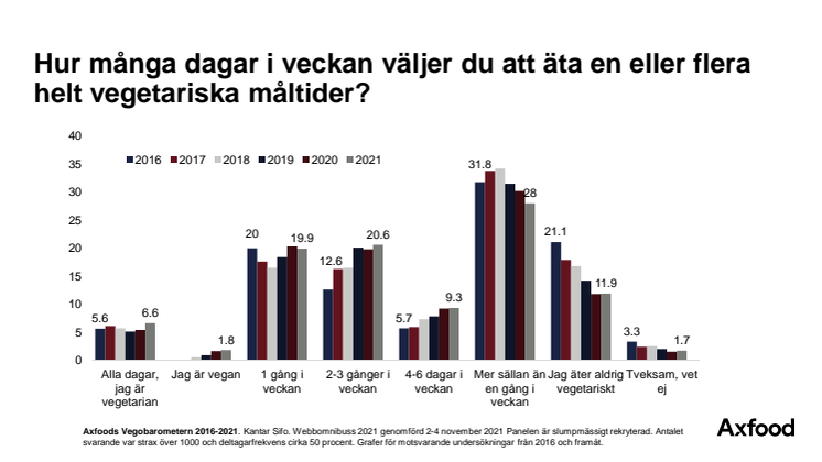  Vegobarometern 2021 grafer.pdf