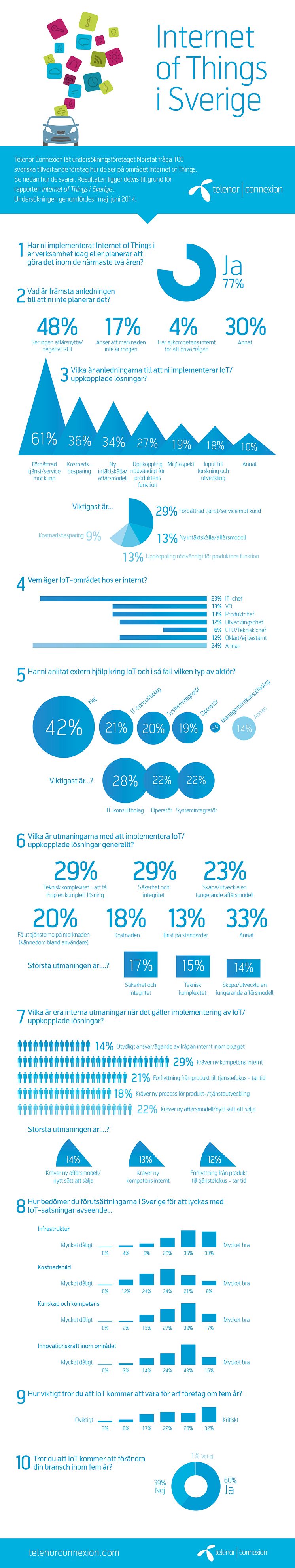 Infografik från rapporten "Internet of Things i Sverige - en nulägesanalys"