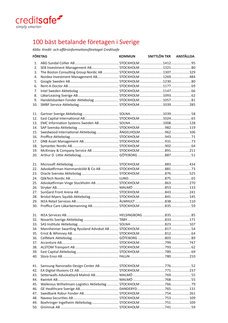Företagen som betalar bäst - hela listan för 2012
