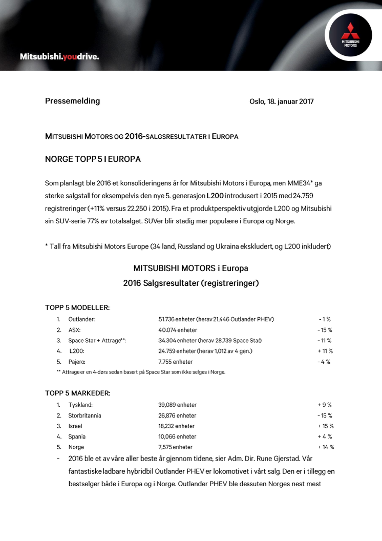 NORGE TOPP 5 I EUROPA