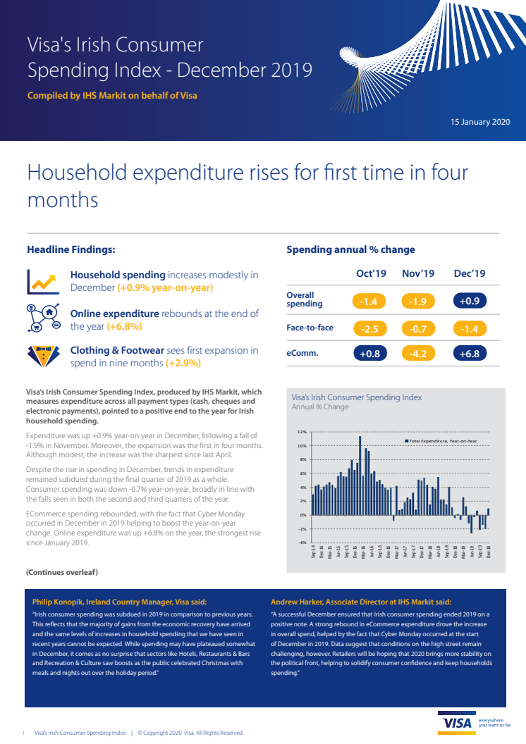 Irish consumer spending muted in December with +0.9% year-on-year increase