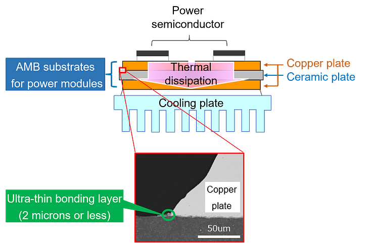 NGK_image of Silicon Nitride insulationthermal dissipation circuit ceramic substrates