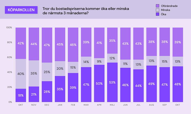 Köparkollen - bostadspriser.jpg