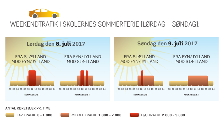 Grafik: Weekenden  8. - 9.  juli 2017