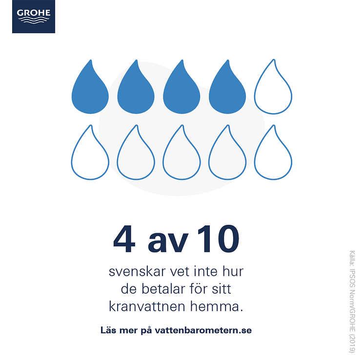 GROHE_Vattenbarometern_Infografik