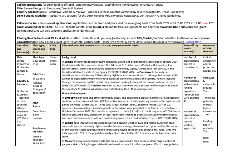 24-004-SO-SevereDrought in ZimbabweZambiaMalawi(call).pdf