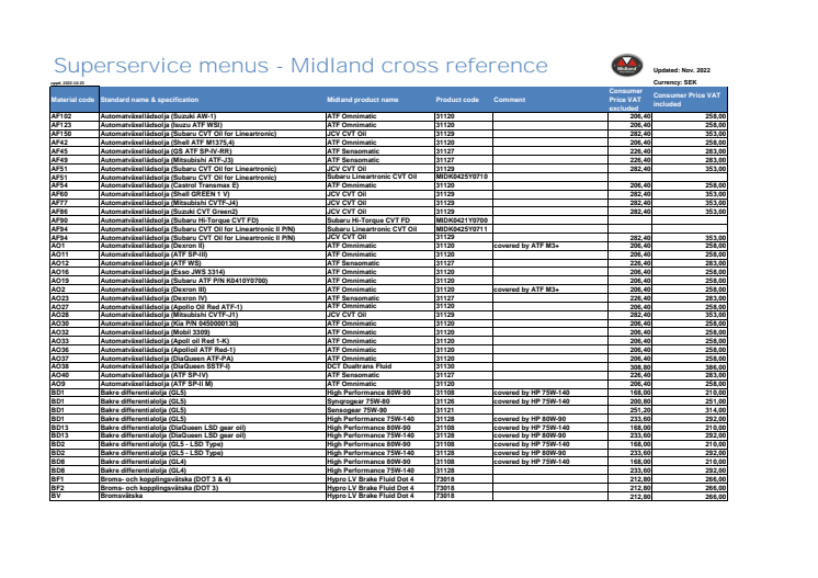 Superservice menus Midland Cross Reference nov 2022.pdf