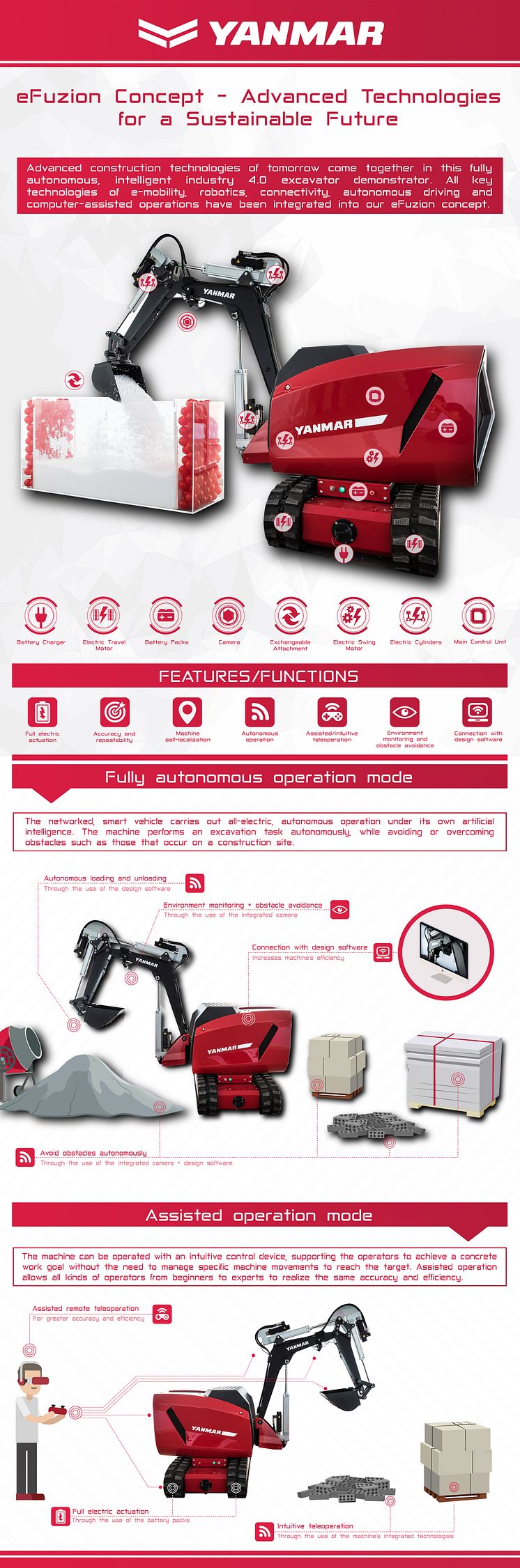 Yanmar-eFuzion-INFOGRAPHIC