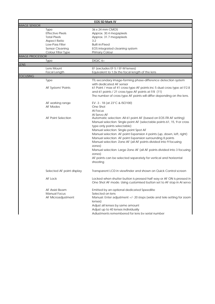 Canon Tekniska specifikationer EOS 5D Mark IV