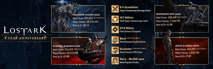 LA_3rd-Anniversary-Inforgraphic_Final_1920x622_STM_CT-000015697.jpg