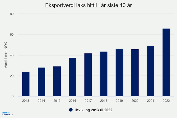 eksportverdi-laks-hittil (3)