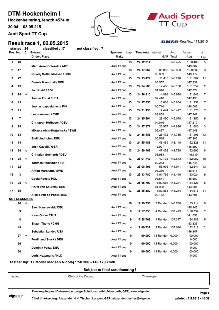 Audi Sport TT Cup Hockenheim Results