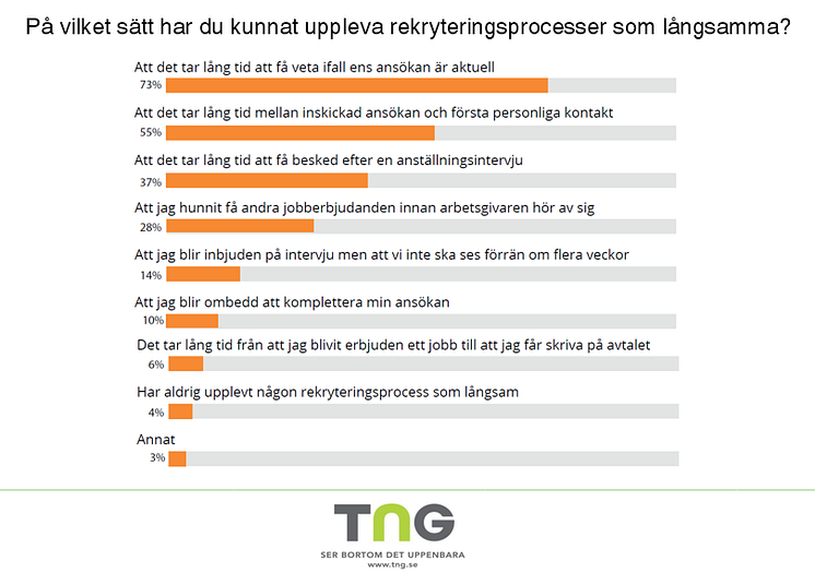tng-kandidatundersokning-kandidatrapport-rekrytering-langsam-process-2019