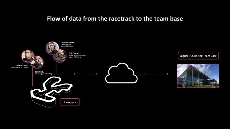 Cloud-for-Jaquar-TCS-Racing6