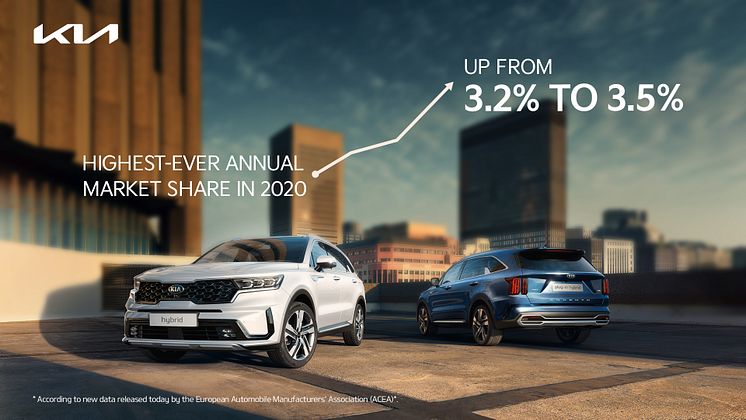 Kia sales 2020_1920x1080-marketshare