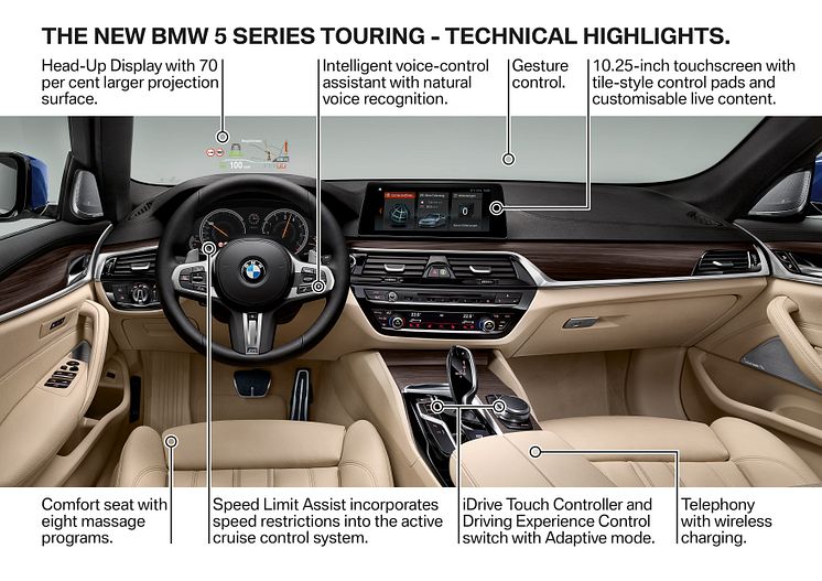 BMW 5-serie Touring - Technical Highlights - Interiør